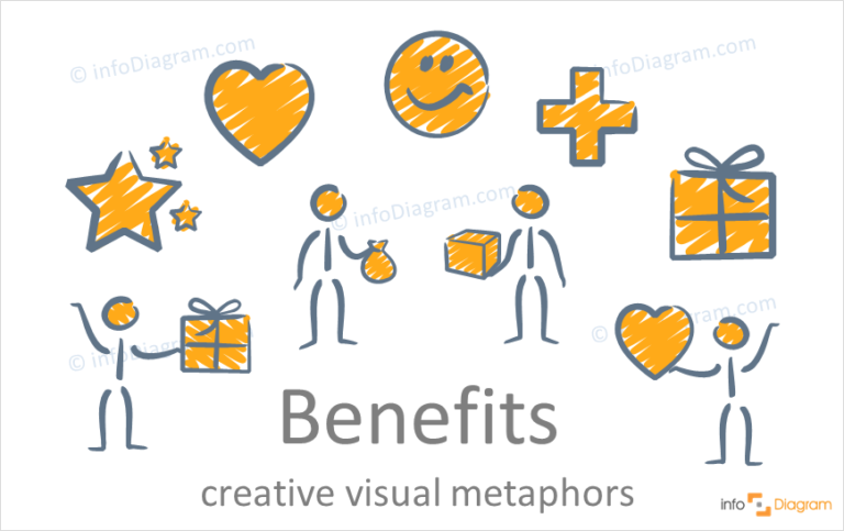 visual representation benefits