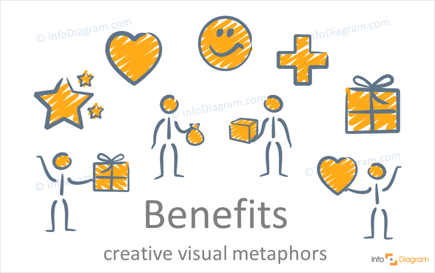 benefits concept hand drawn scribble icons