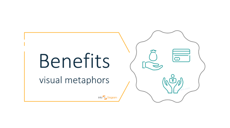 Use Visual Metaphors to Illustrate Benefits