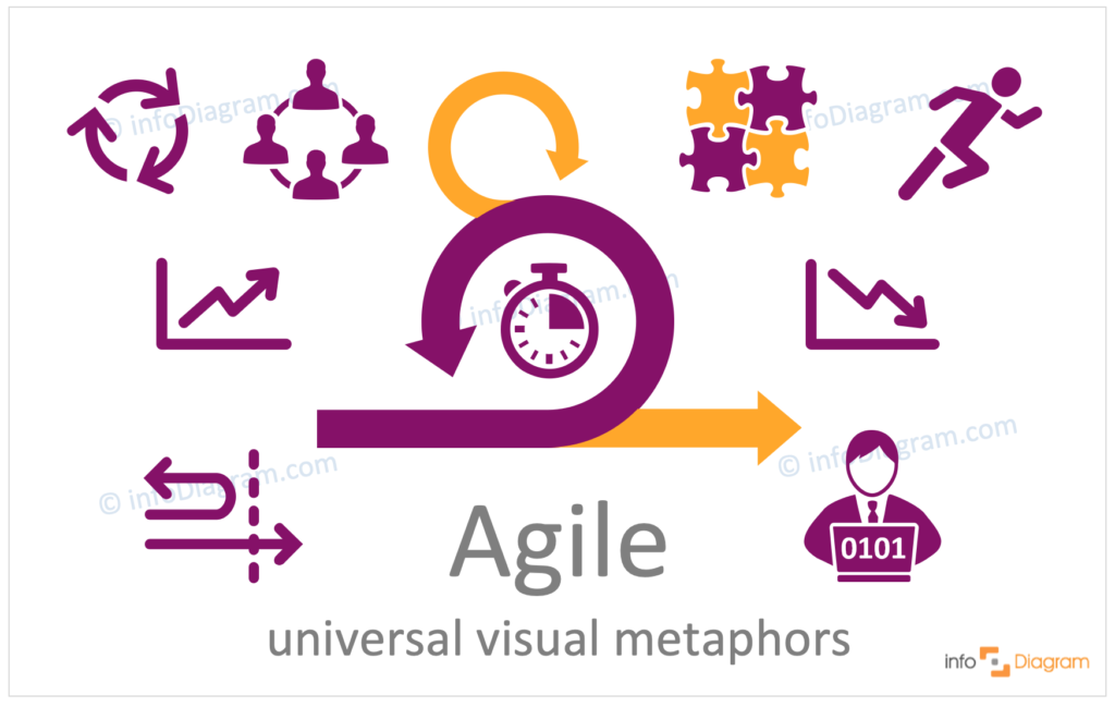 flat modern icons agile concept