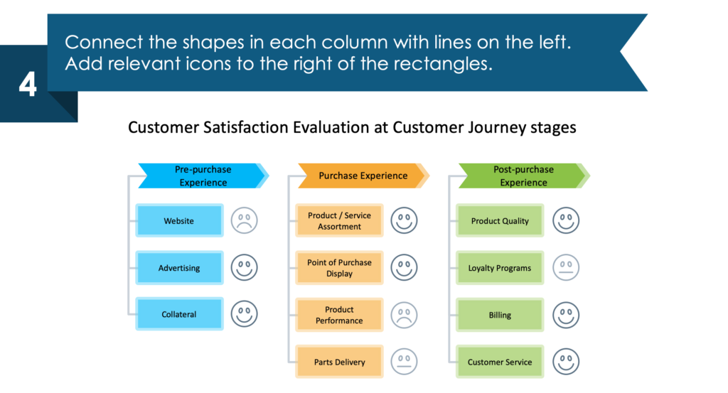 guide on designing Customer Journey Satisfaction PPT infographic final step