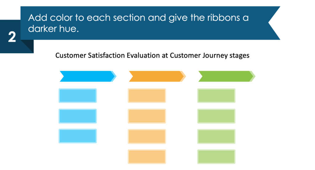 guide on designing Customer Journey Satisfaction PPT infographic second step