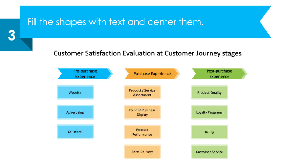 guide on designing Customer Journey Satisfaction PPT infographic third step