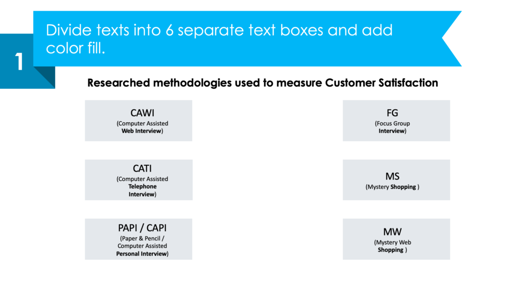 guide on redesigning Customer Experience Methodologies ppt slide in a few simple moves first step