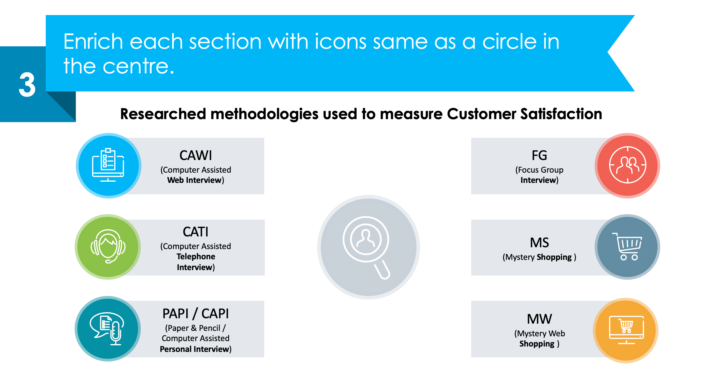 customer research methodologies