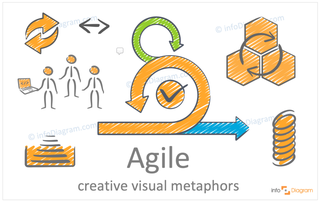 hand drawn symbols agile concept metaphors