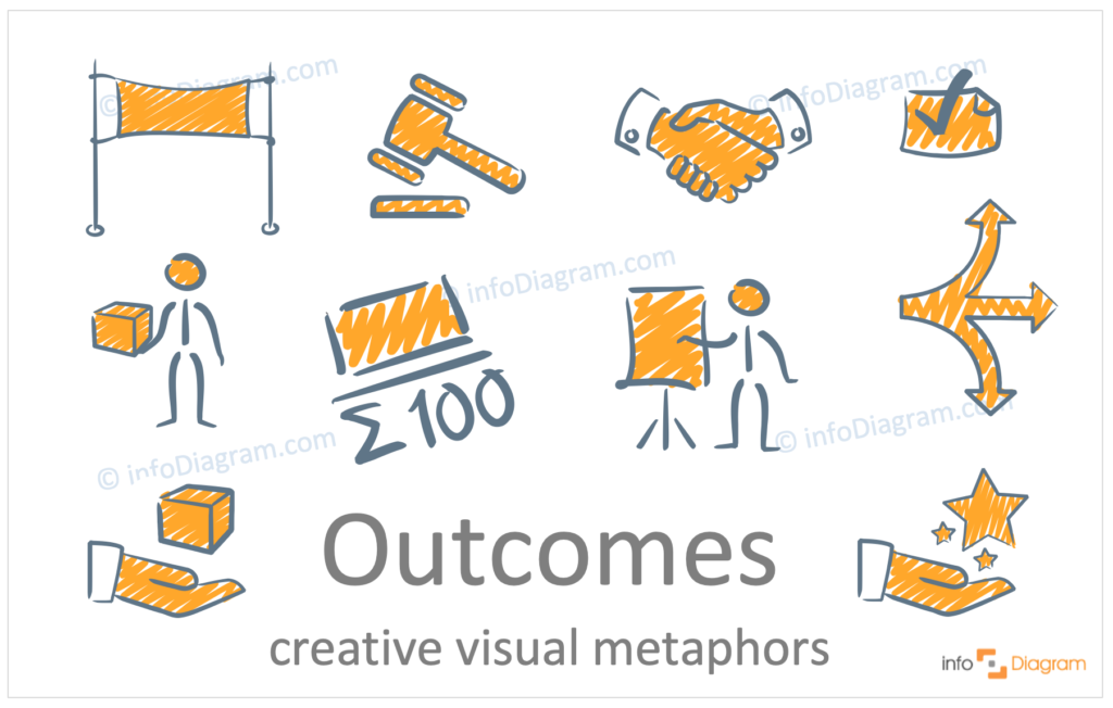 outcome concept hand drawn scribble symbols visualization