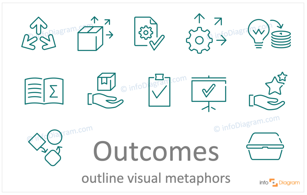 outcome concept outline symbols visualization