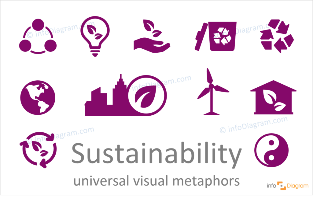 Sustainability flat icons powerpoint presentation ppt