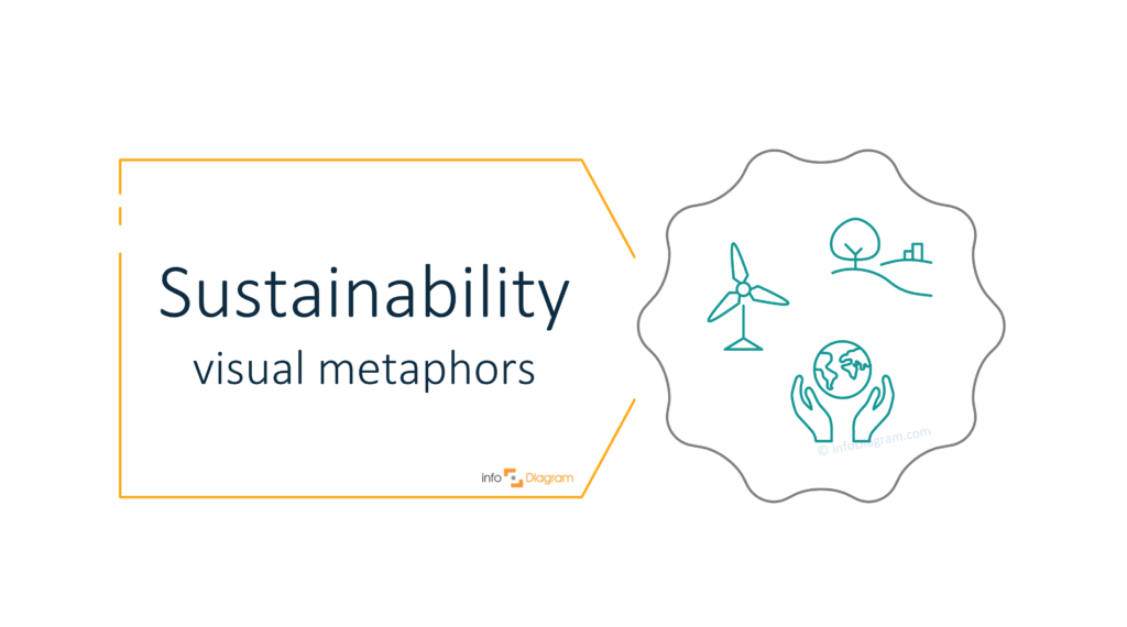 Sustainability main picture powerpoint presentation ppt