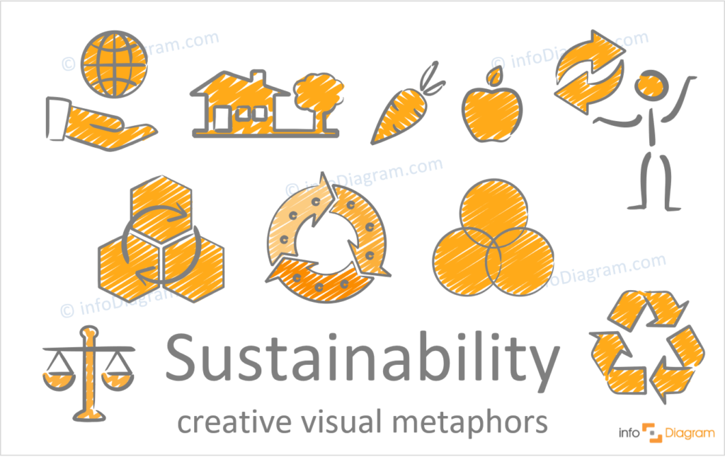 Sustainability concept scribble powerpoint icons