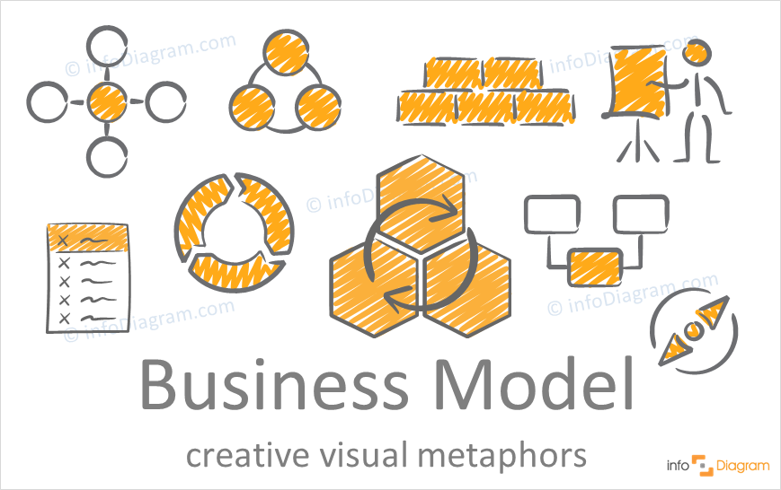 business model concepts hand drawn scribble ppt icons