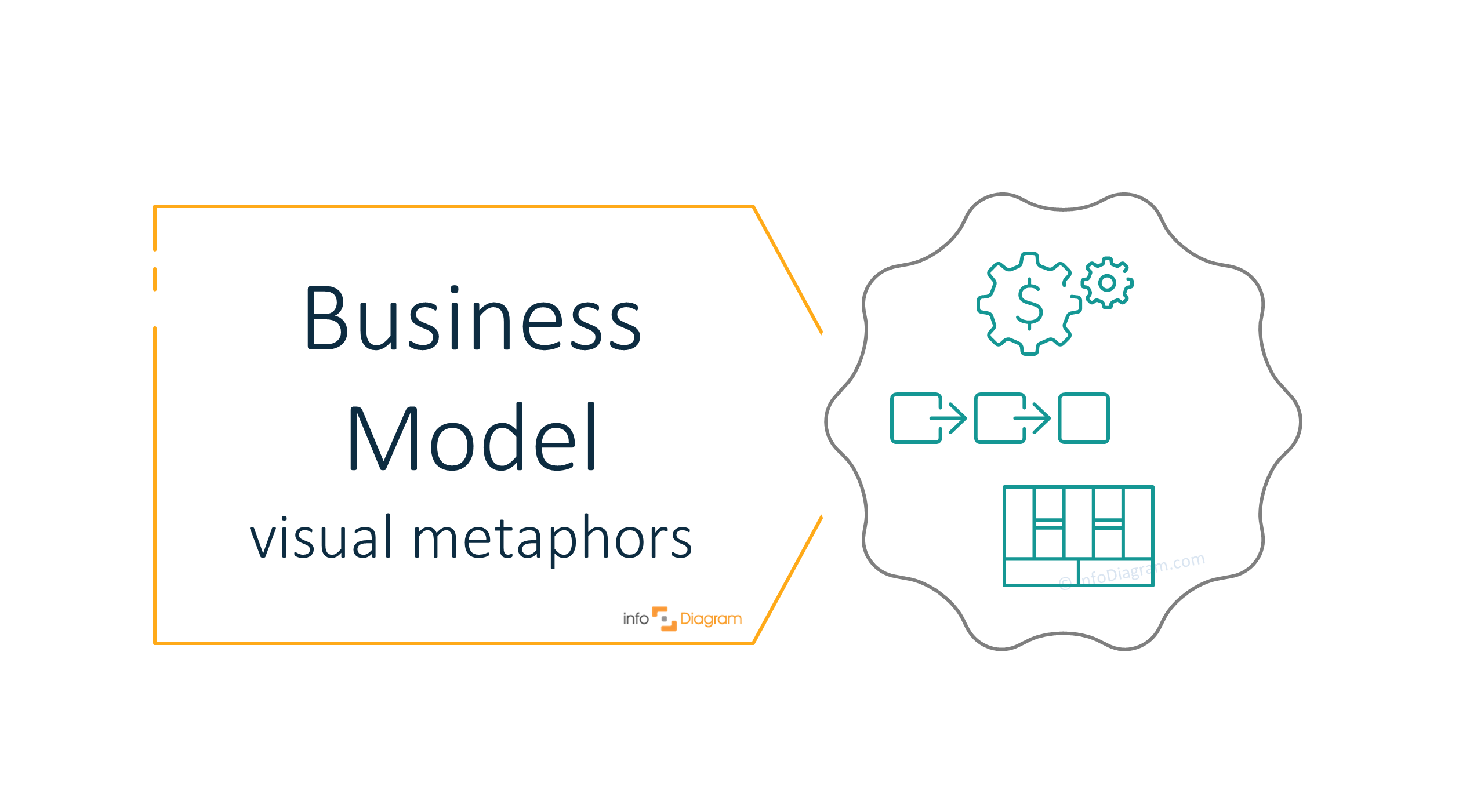 Present the idea of business model with visual metaphors [concept visualization]