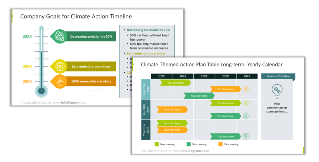 company goals environmental actions ppt calendar plan picture design tips