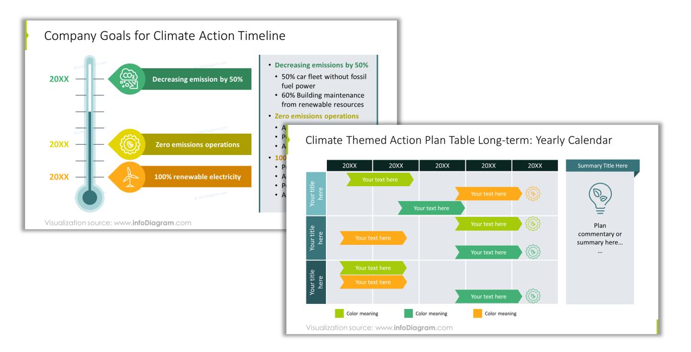 company goals environmental actions ppt calendar plan picture
