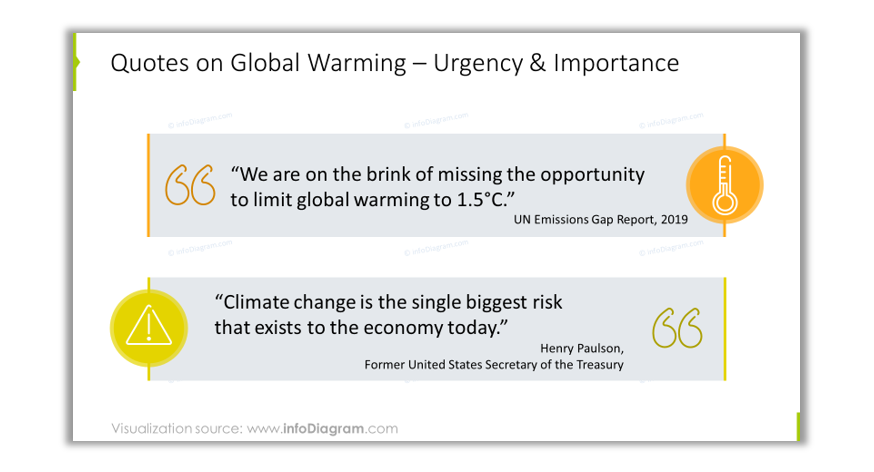 global warming urgency quote ppt slide UN emission gap report