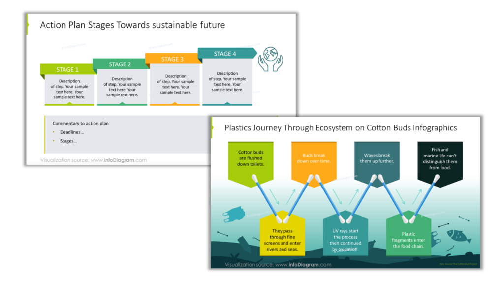 sustainability action process steps powerpoint diagram design tips