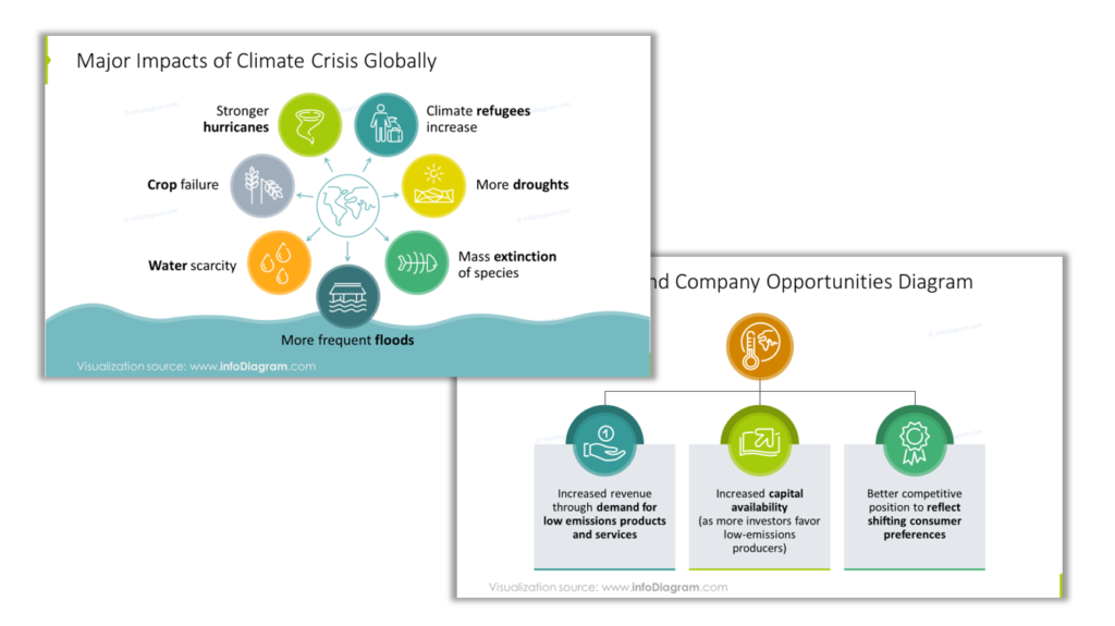 Impact list climate crisis opportunities diagram ppt