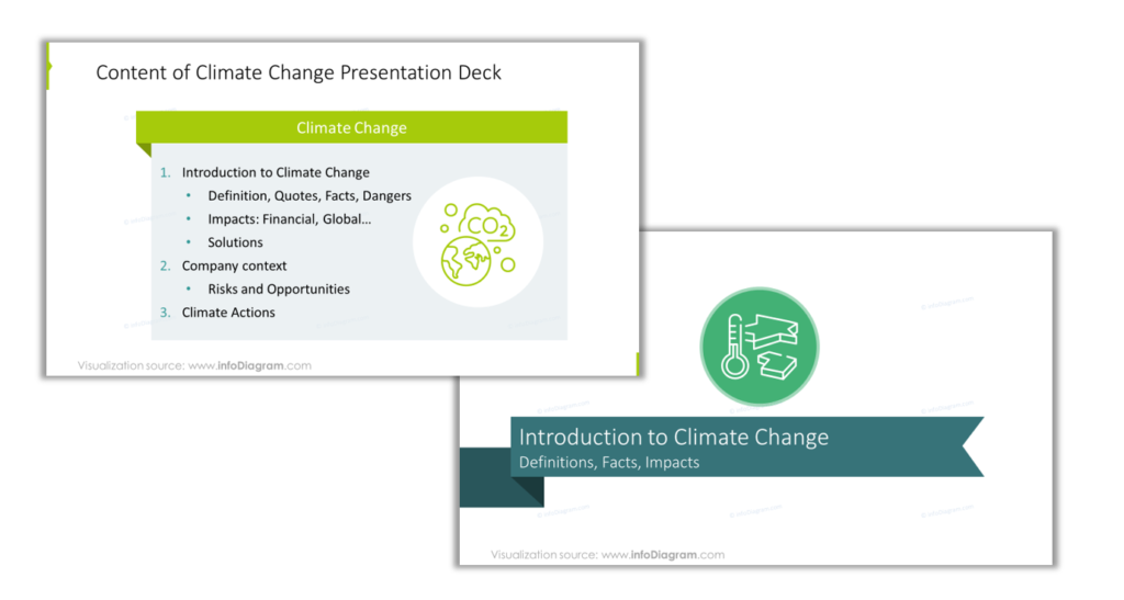 climate change presentation agenda section slide example ppt design tips