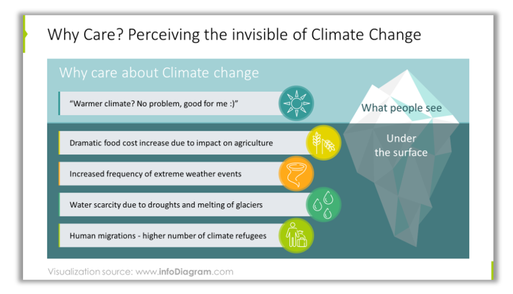 iceberg of climate change understanding ppt illustration