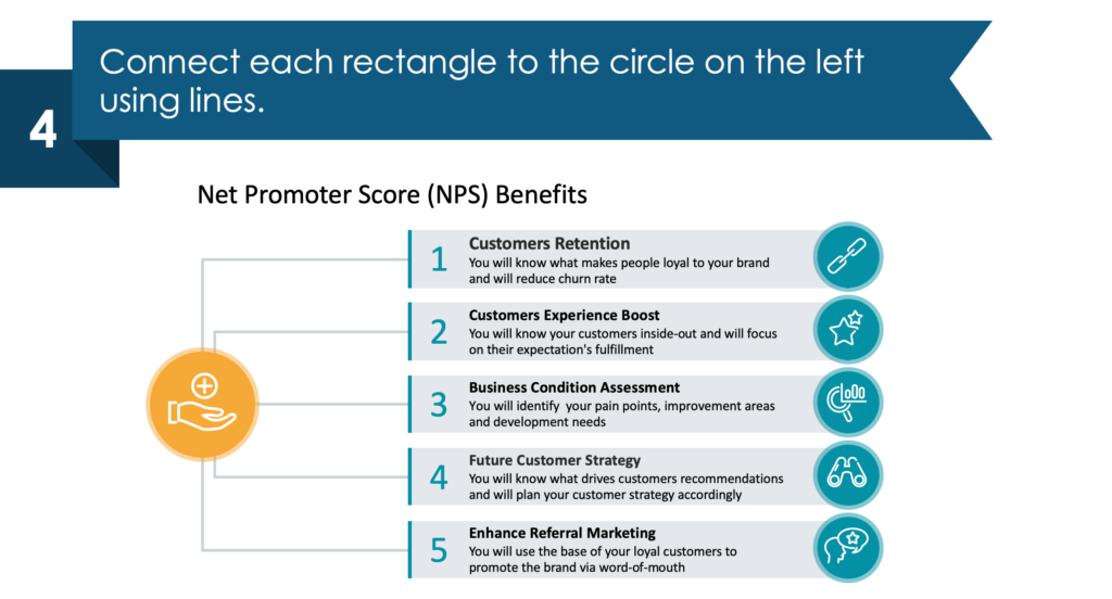 guide on presenting Customer Experience Net Promoter Score final step