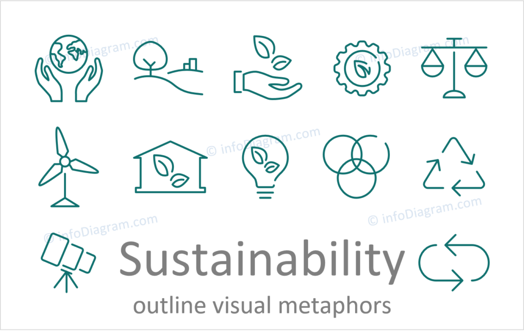 sustainability concept powerpoint outline icons