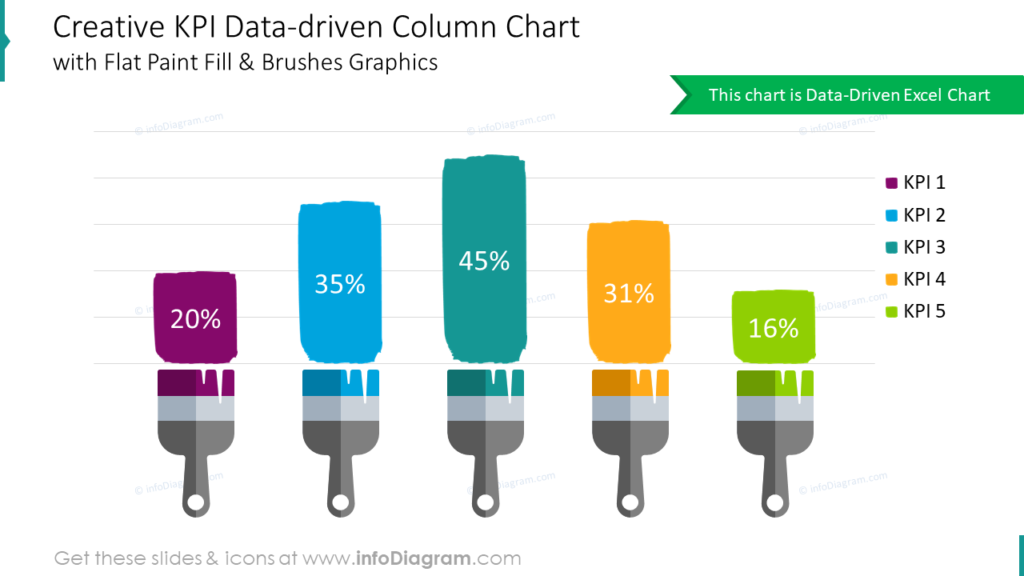 Creative KPI data-driven column chart