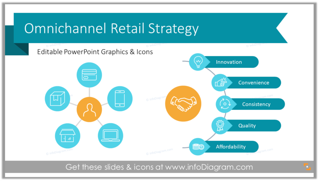 Omnichannel Retail Strategy Presentation