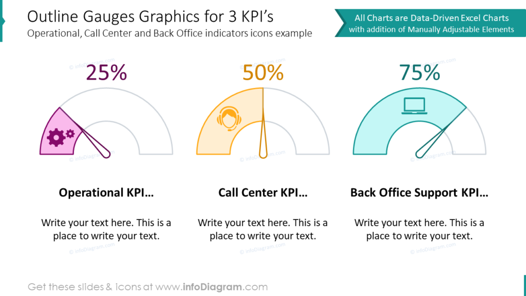 Outline gauges graphics for three KPI’s