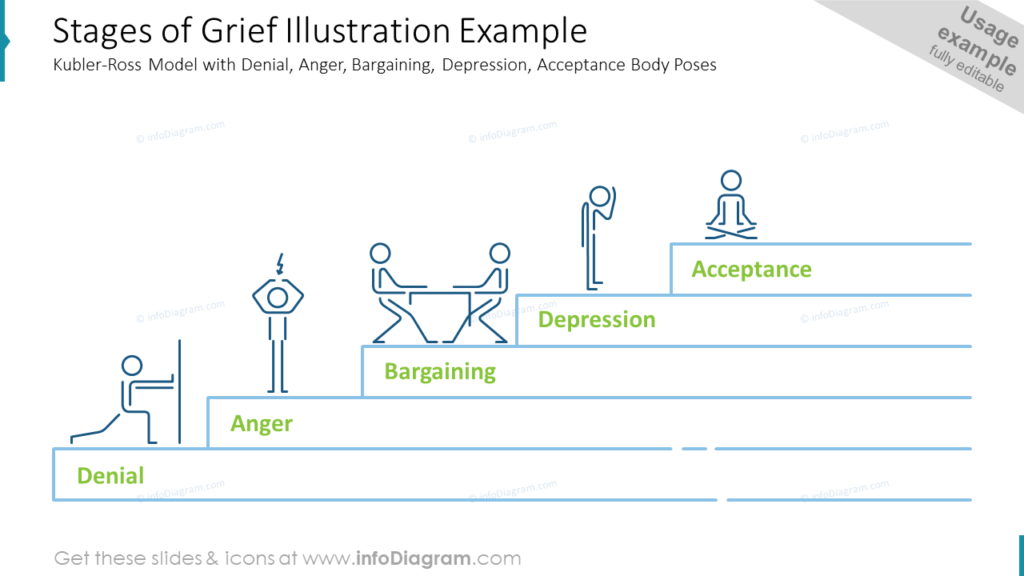 Stages of Grief Illustration Example- Kubler-Ross Model