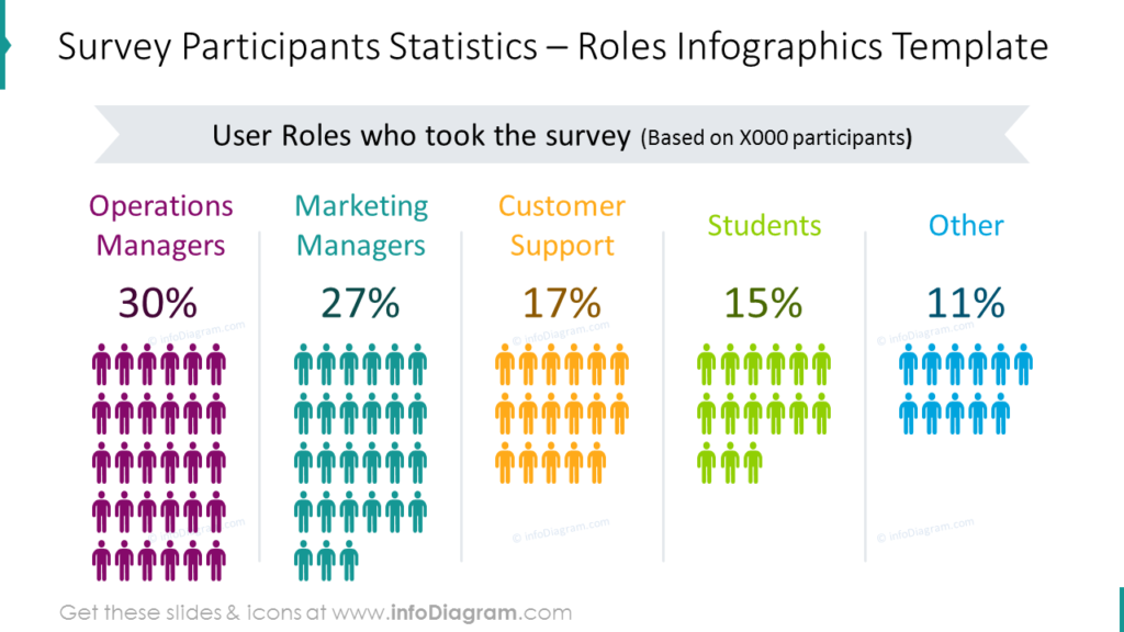 Survey participants statistics chart- roles infographics template