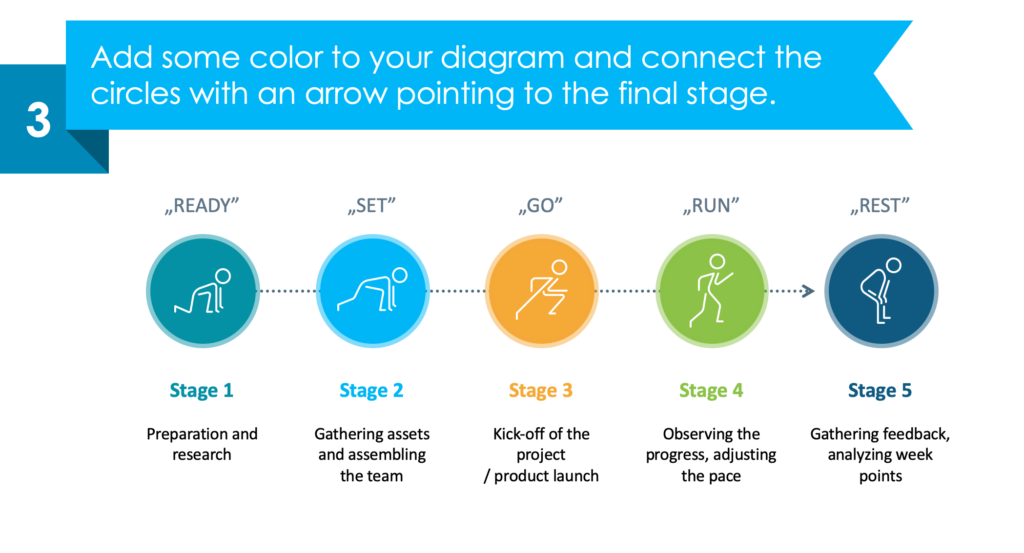 guide on creating Project Launch Stages PPT diagram third step