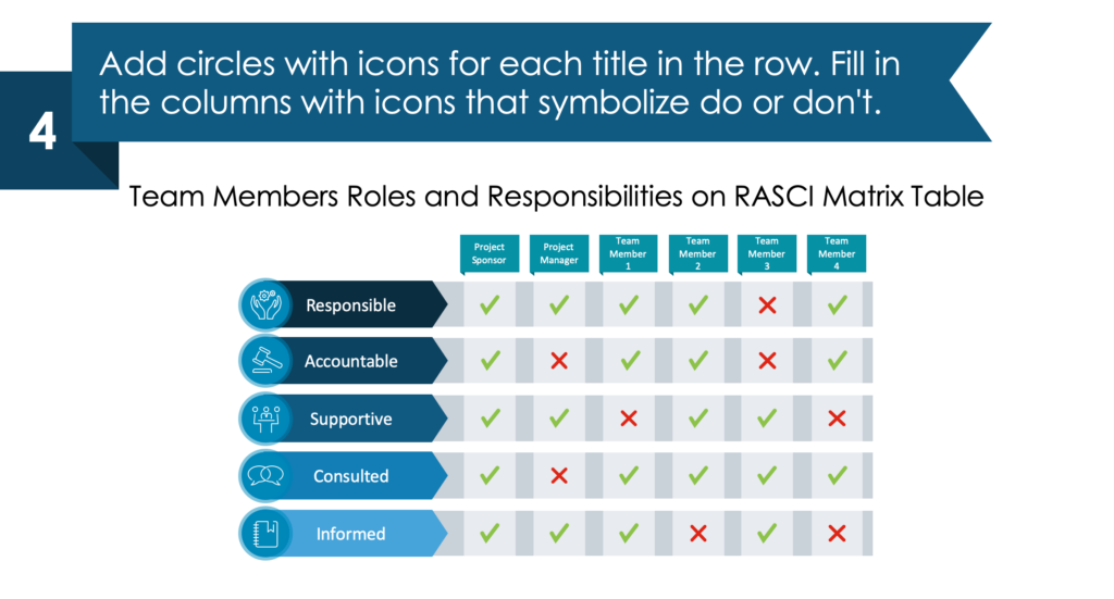 guide on creating to-do checklist in PowerPoint final step