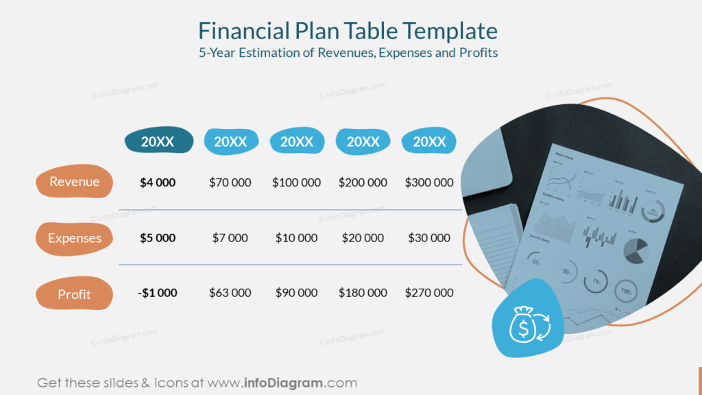 Financial Plan Table Template 5-Year Estimation of Revenues, Expenses and Profits