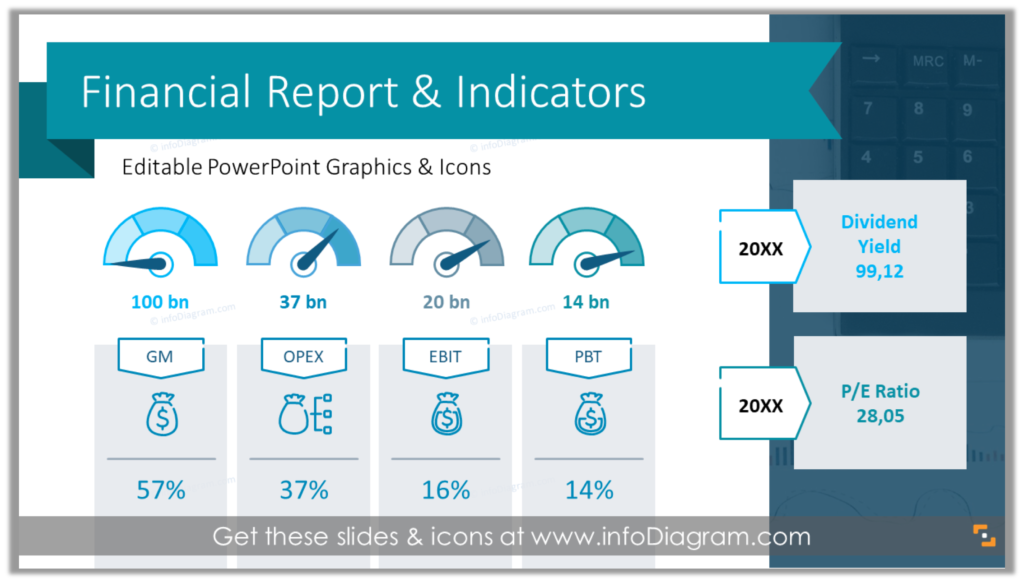 Financial Report and Performance Indicators Presentation