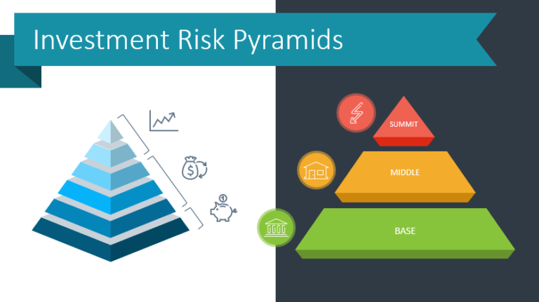 How to Illustrate Risk Levels Effectively in PowerPoint