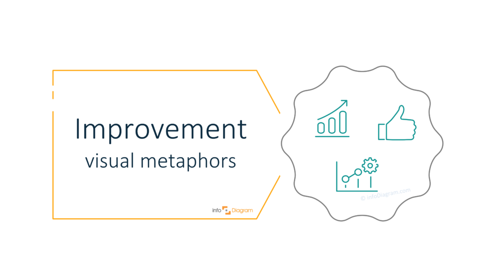 Presenting Audit Idea on a PowerPoint slide [concept visualization ...