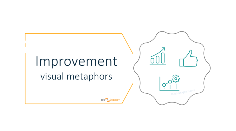 improvement concept presentation powerpoint icon infodiagram
