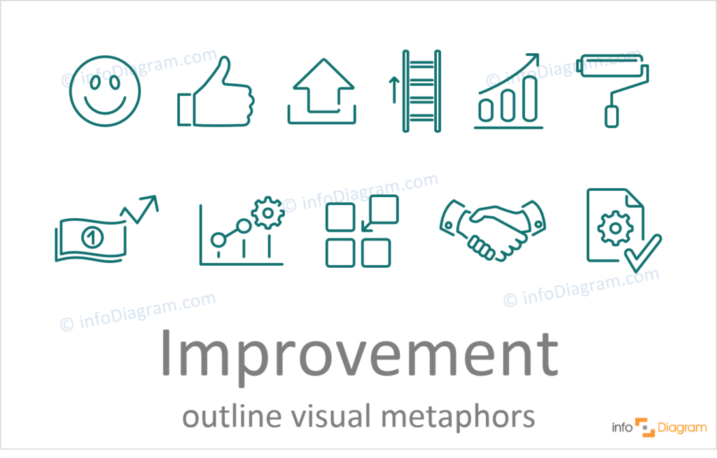  Improvement outline concept ppt icons symbols ideas