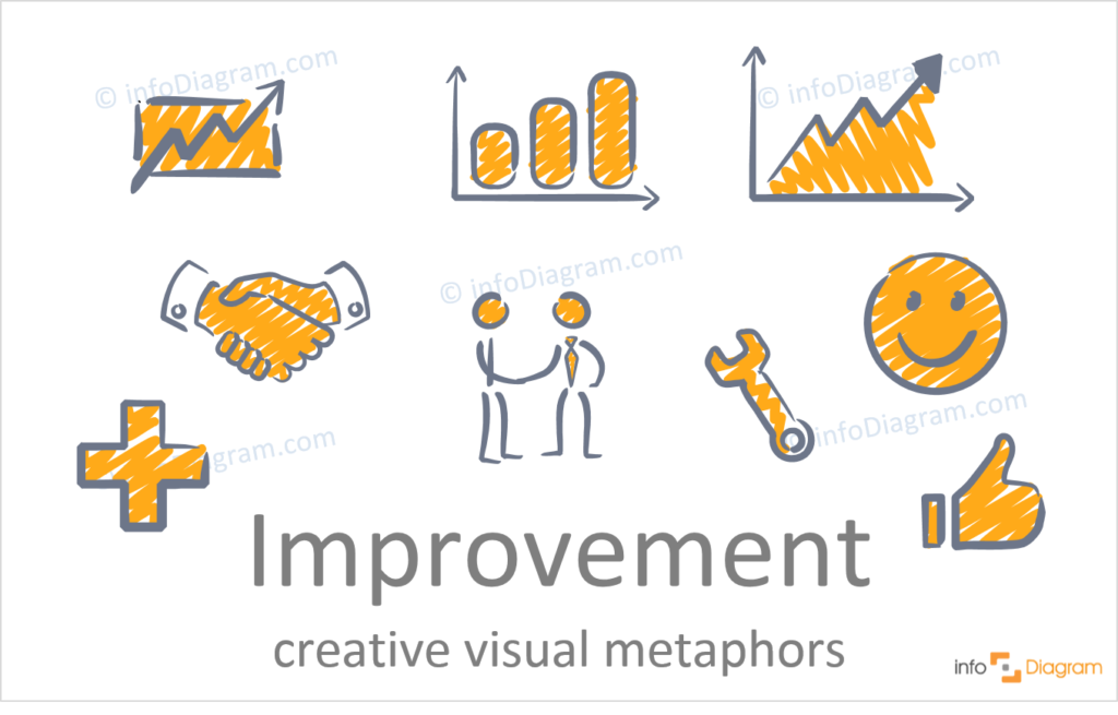 Improvement scribble hand drawn powerpoint icons