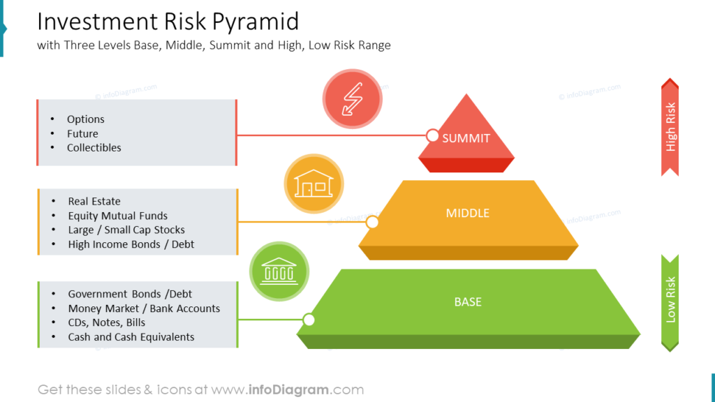 How To Illustrate Risk Levels Effectively In Powerpoint 7093