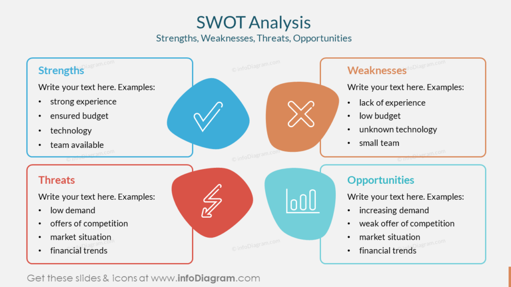 SWOT Analysis Strengths, Weaknesses, Threats, Opportunities investor pitch deck ppt