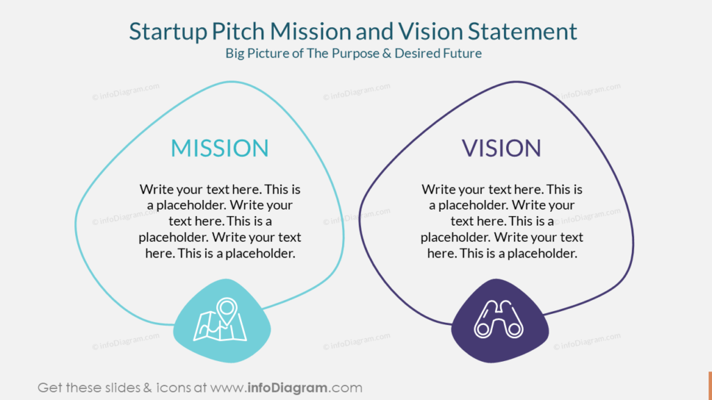 Startup Pitch Mission and Vision StatementBig Picture of The Purpose & Desired Future