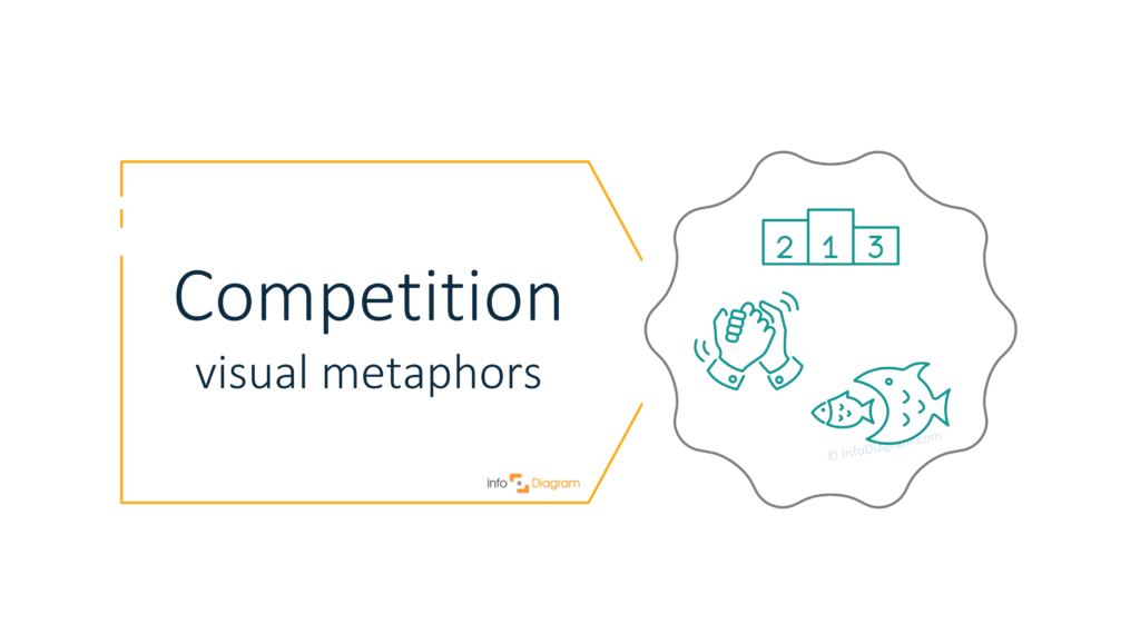 How to Visualize Competition in a Presentation concept visualization
