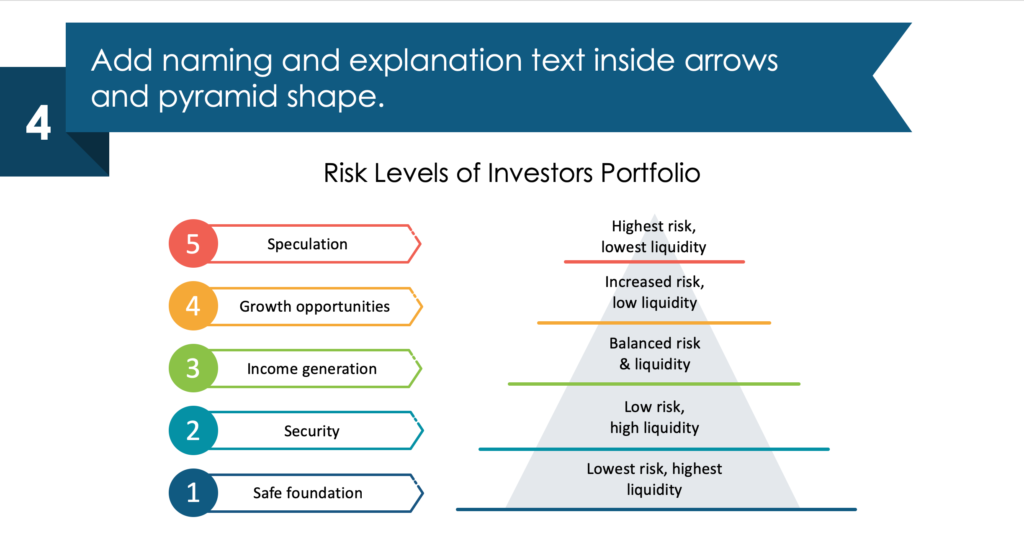 guide on creating Risk Levels of Investors Portfolio ppt diagram final step