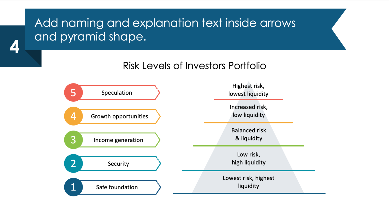How to Illustrate Risk Levels Effectively in PowerPoint