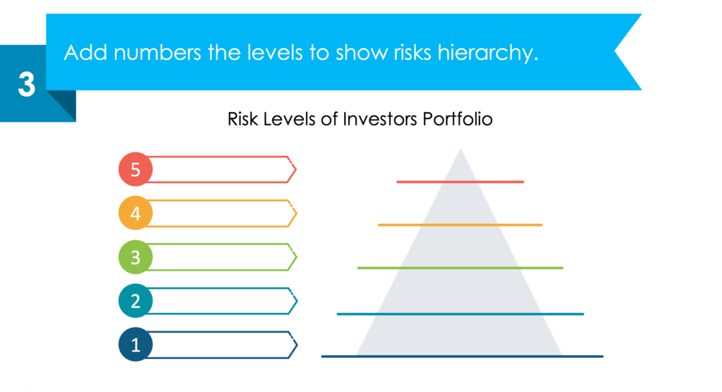 guide on creating Risk Levels of Investors Portfolio ppt diagram third step