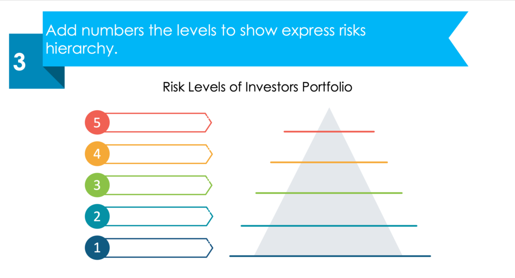 guide on creating Risk Levels of Investors Portfolio ppt diagram third step