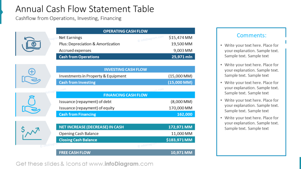 Annual Cash Flow Statement Table