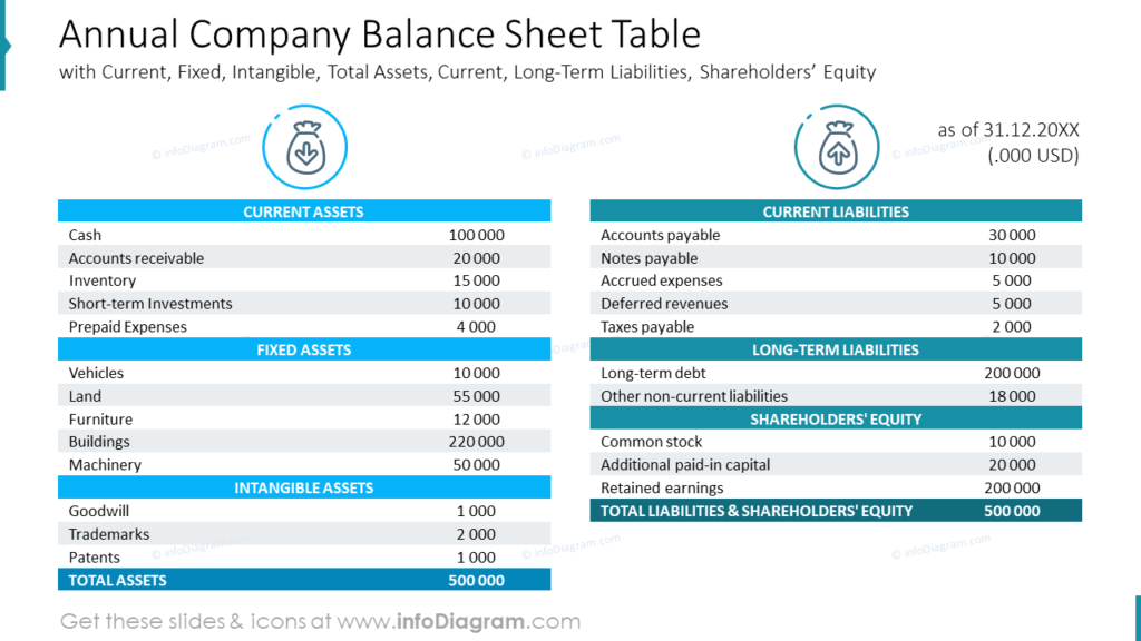 Annual Company Balance Sheet Table